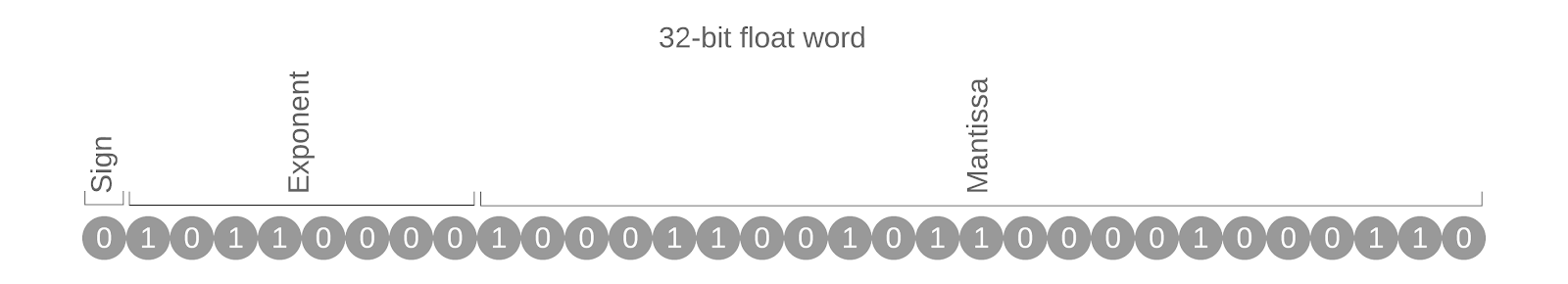 32bitfloatword.png