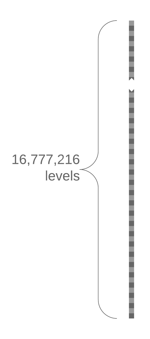 16mil_levels.png