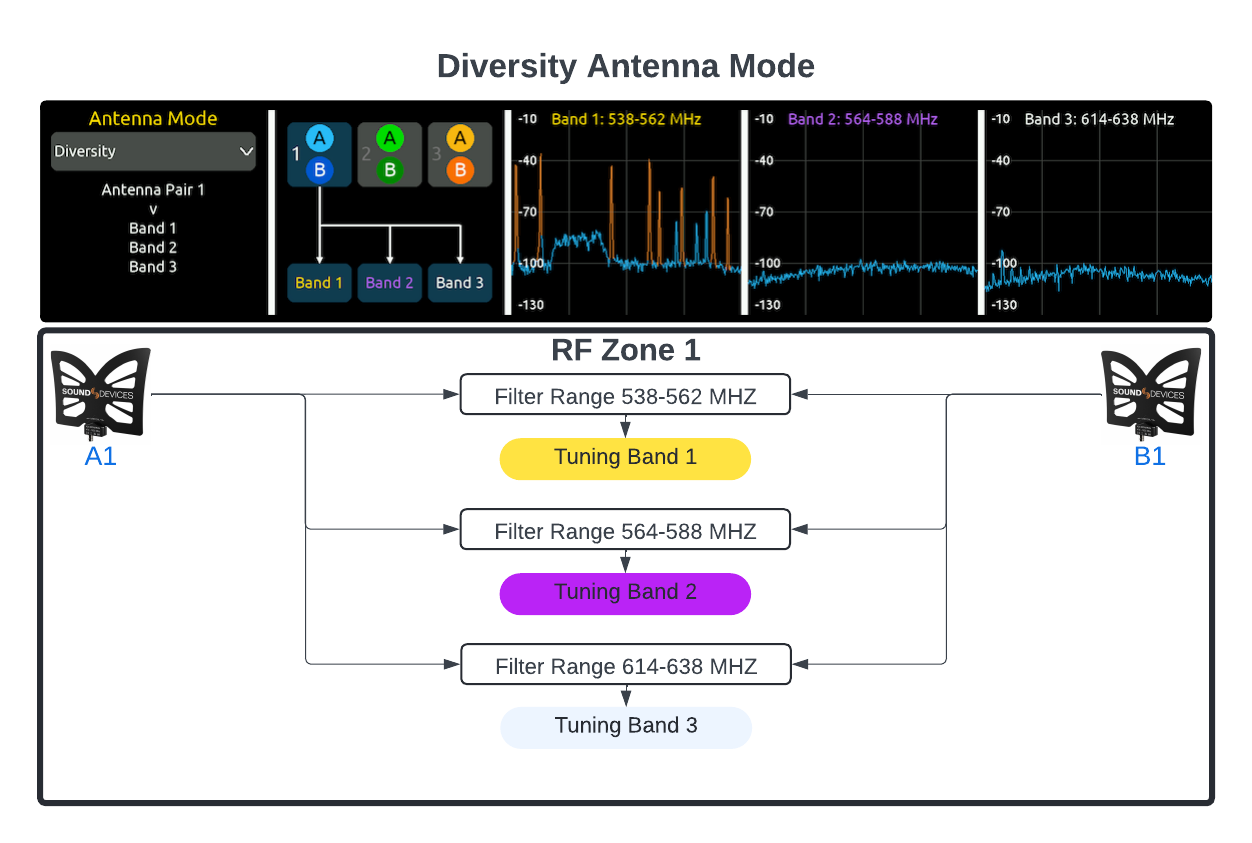 Sound-Devices-Astral-Wireless-Antenna-Modes-Diversity-Antenna-Mode.png