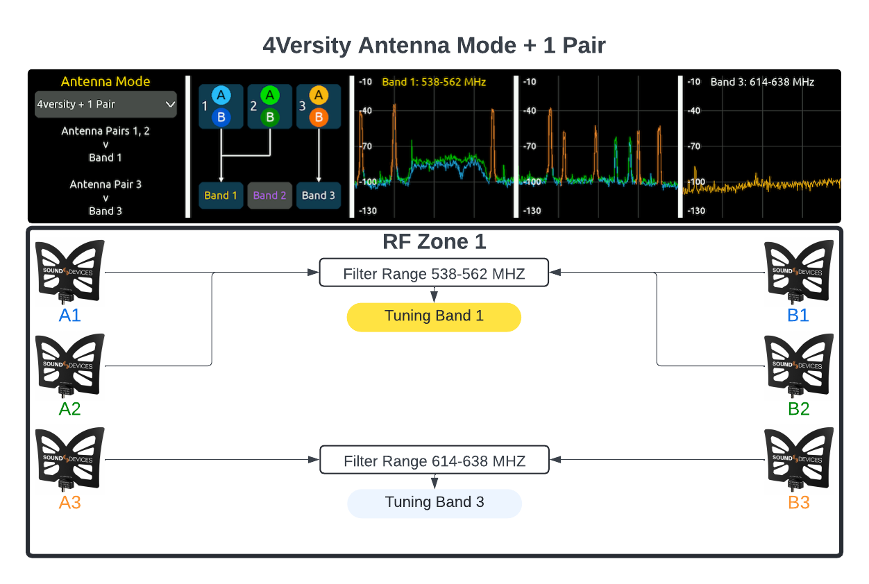 Sound-Devices-Astral-Wireless-Antenna-Modes-4Versity-Antenna-Mode-1-Pair.png