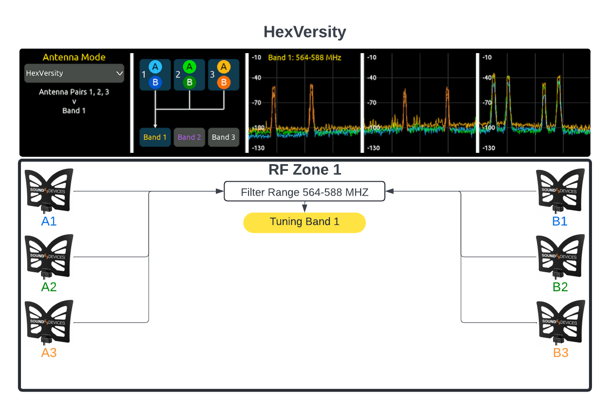 Sound-Devices-Astral-Wireless-Antenna-Modes-HexVersity.png