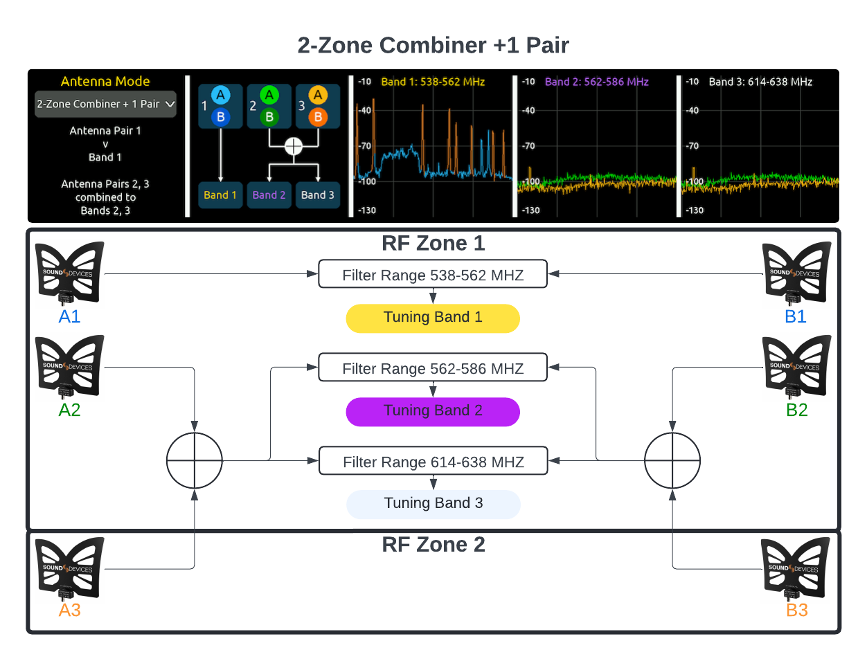 Sound-Devices-Astral-Wireless-Antenna-Modes-2-Zone-Combiner-1-Pair.png