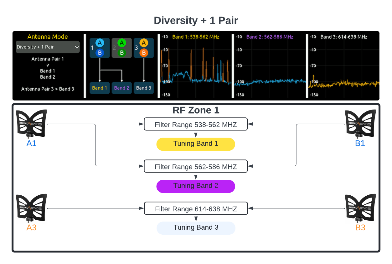 Sound-Devices-Astral-Wireless-Antenna-Modes-Diversity-1-Pair.png