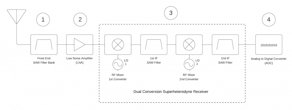 Astral-ARX2-Basic-RF-Input-Diagram-1024x386.png
