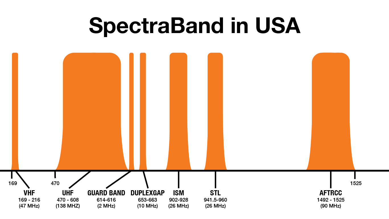 Spectraband-Chart-US.png