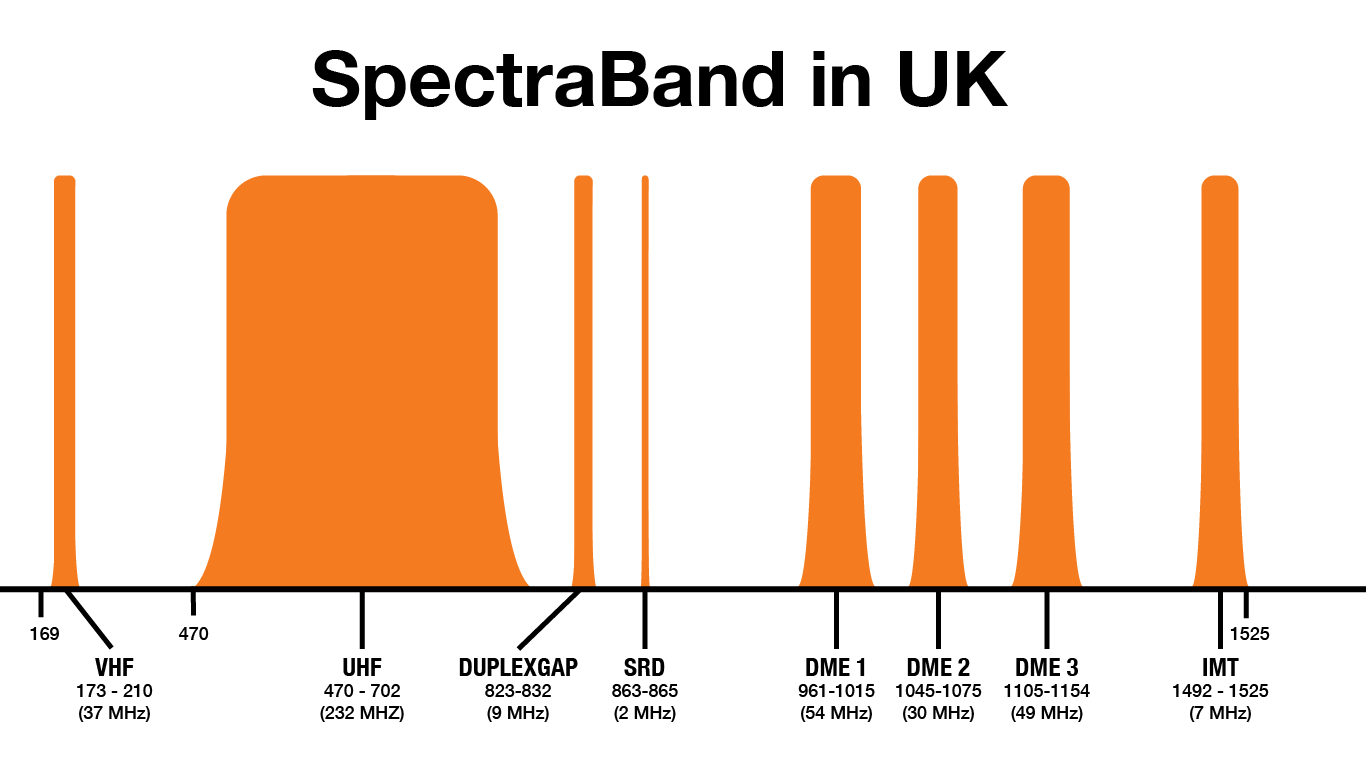 Spectraband-Chart-UK.png