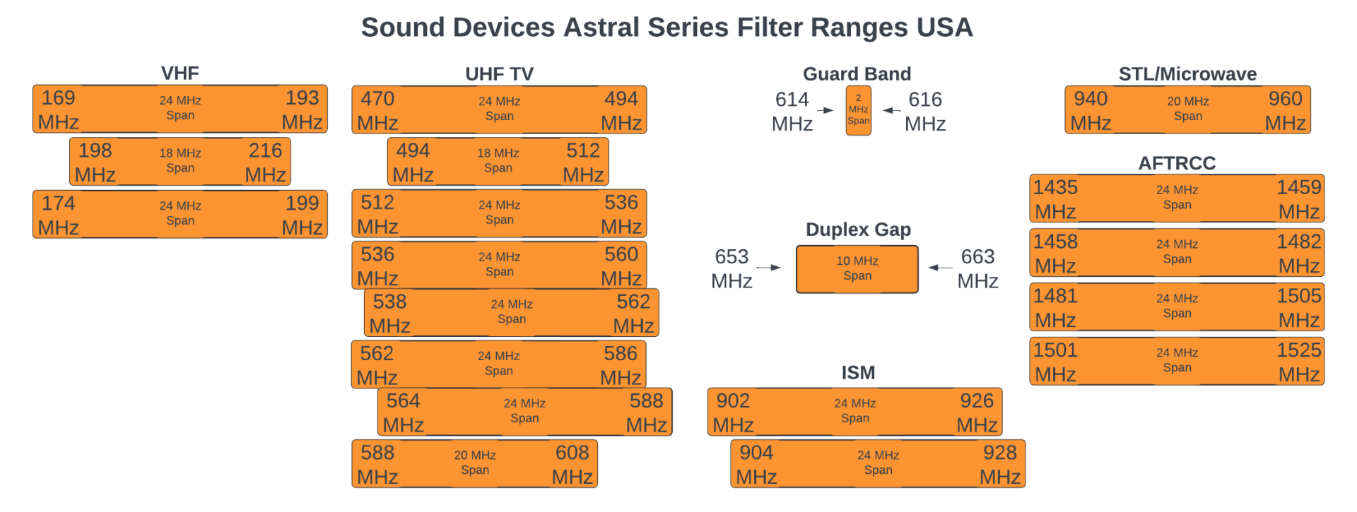 Sound-Devices-Astral-Wireless-Charts-US-Tuning-Bands-1-1920x725.png