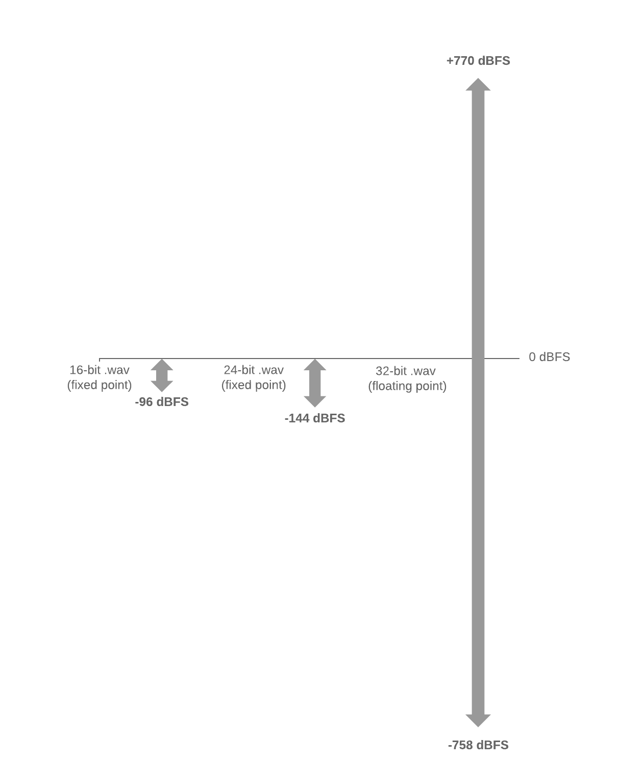 dynamic_range_chart.png