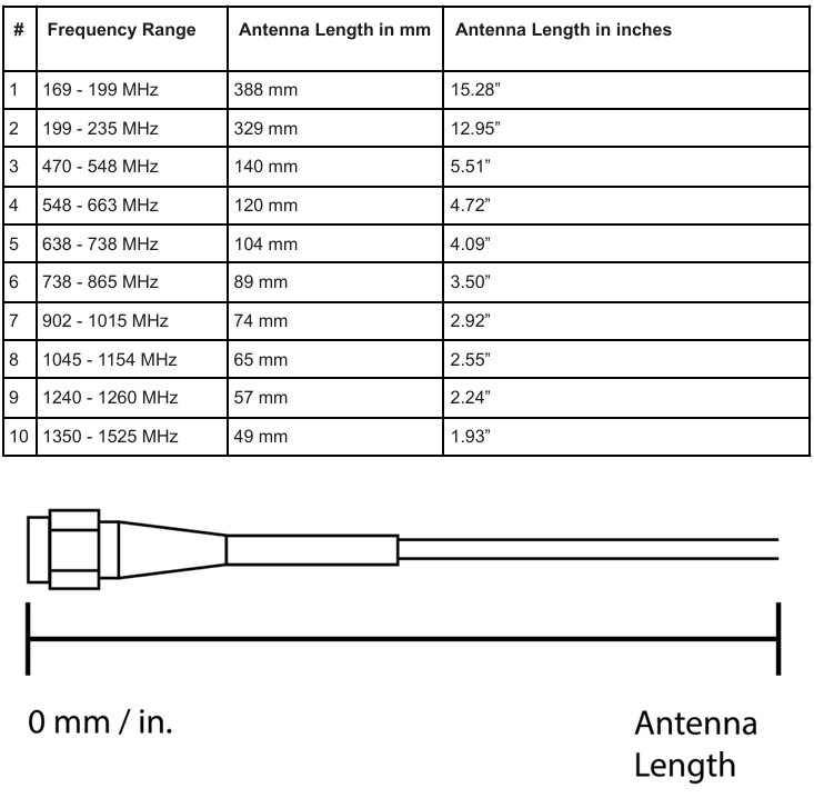 Antenna-Length-Chart.jpg