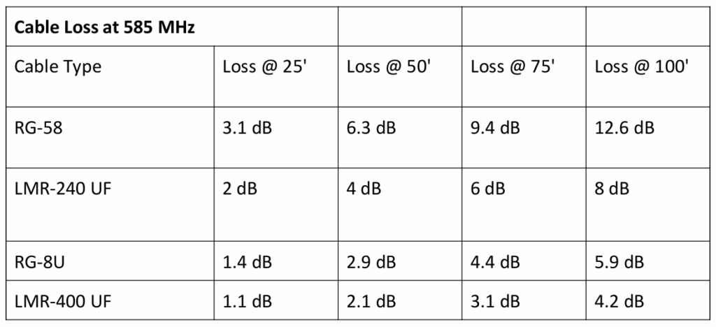 Cable-loss-chart-1024x468.png