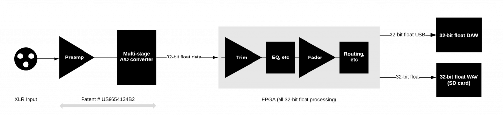 32-bit-float-Hardware-2-1024x234.png