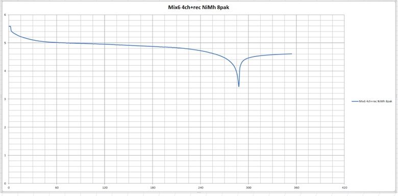 MP6-batterychart-AANiMH.jpg