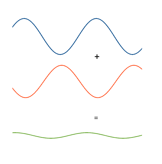 non-sympathetic-waves.png