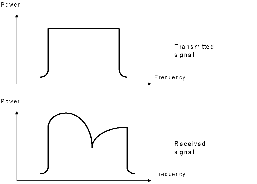 frequency-fading-1024x731-1.png