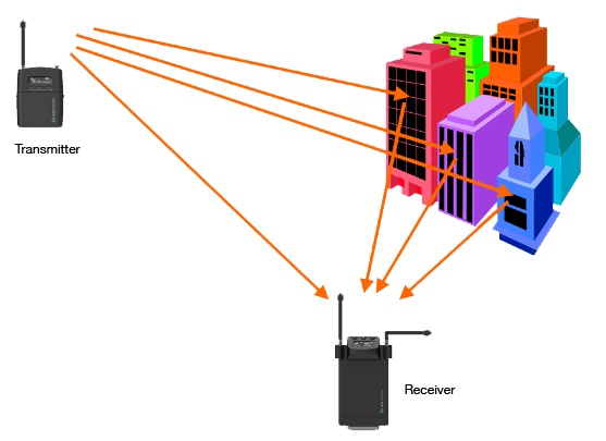 multipath-reflections.png