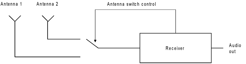 antenna-switching-1024x267-1.png
