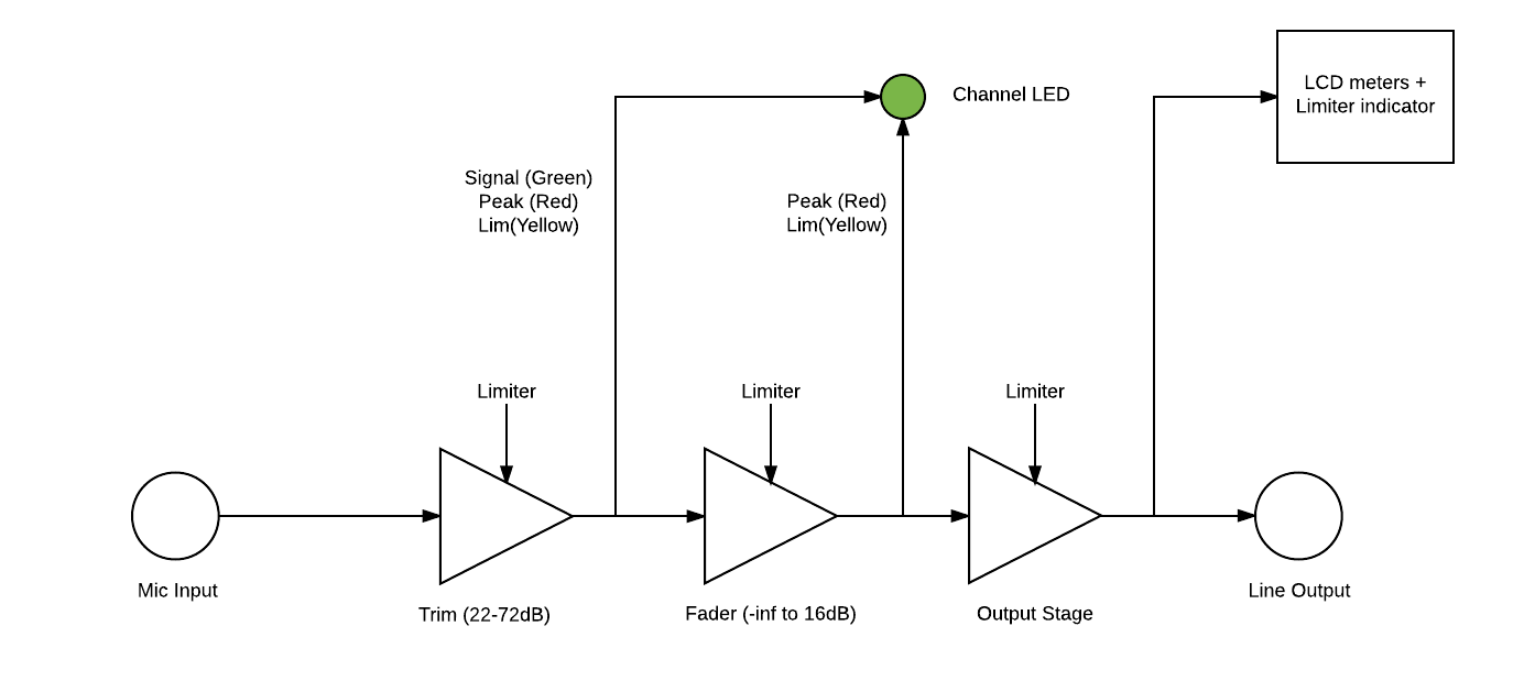 6-series-limiters-and-indicators-diagram.png