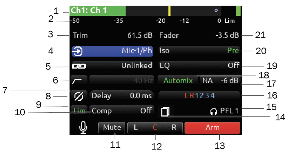 Channel Screen