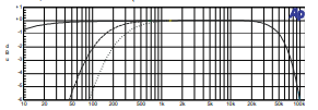 MP-1 frequency response.png