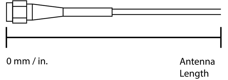 Antenna length scale.png