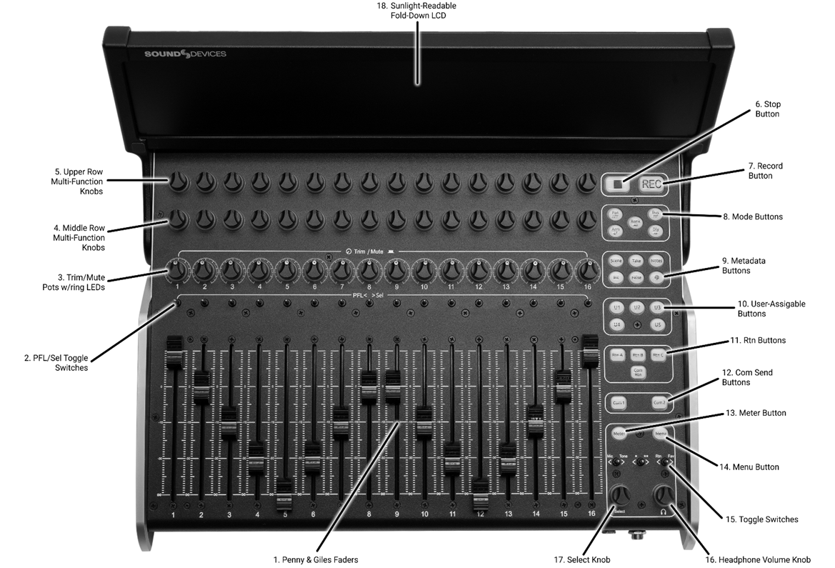 Top Panel diagram of CL-16