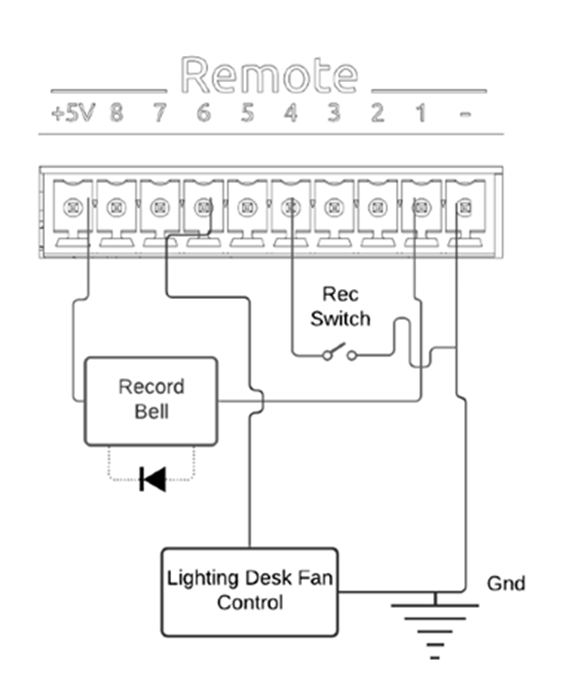 Remote GPIO Bell example
